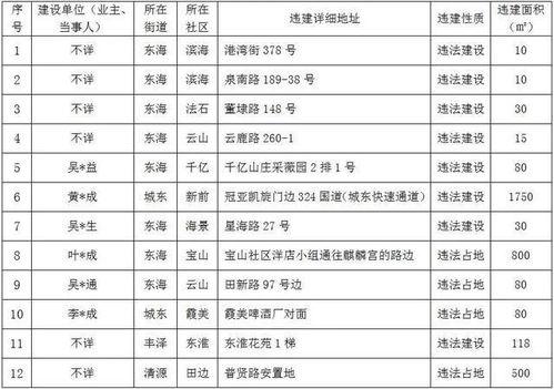 泉州丰泽爆料事件最新,揭秘背后真相与影响